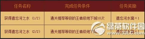 dnf��һ�����Լ�� ���ϴ��ø���2