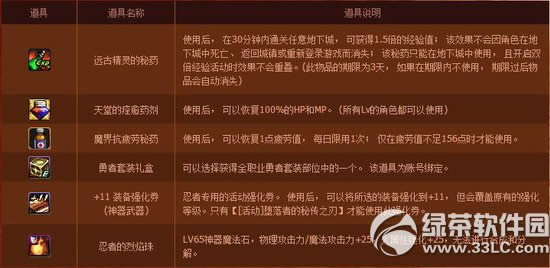 dnfŮ����lvԤԼ� �����ɳ��ú���3