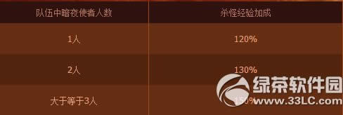 dnfŮ����lvԤԼ� �����ɳ��ú���5