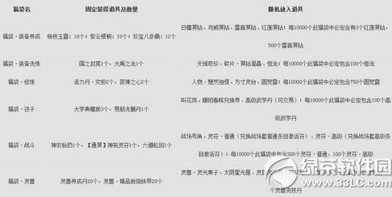 天下3双十二活动 岁末感恩福满天下1