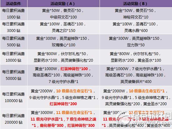 网页游戏排行榜2015前十名 2015网页游戏排行榜1