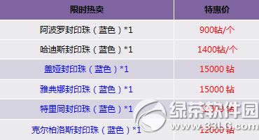 �����ۻ����Ѳ���ջ Ӣ������������6