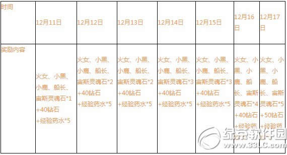 刀塔传奇app新服天狼灯塔开启 天狼灯塔app新服活动介绍3