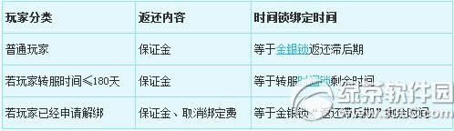 《梦幻西游2》12月9日更新内容 2014嘉年华活动开启2