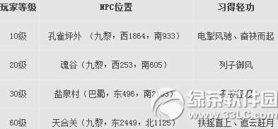 ������3��12��3�ո������� �汾������2.0.500