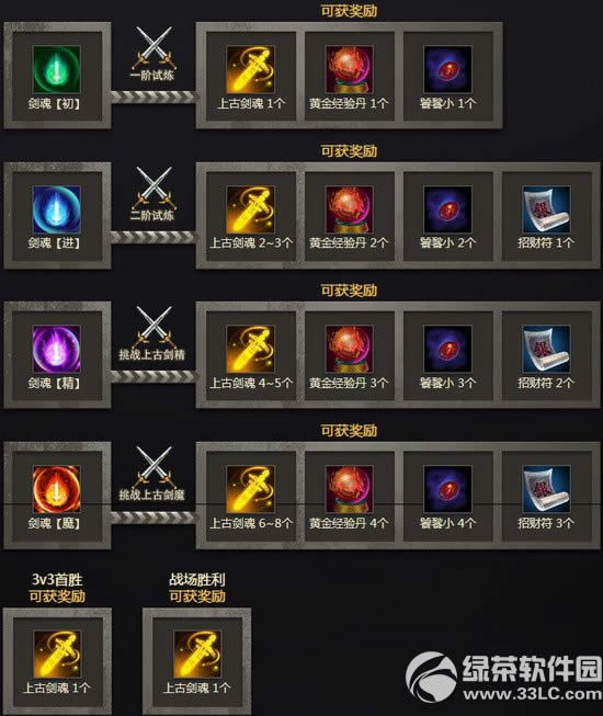 ��ԯ����2��ս������ħ� ���ϹŽ��괫˵��������3