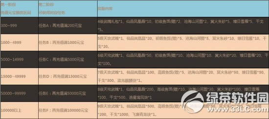 七雄争霸12月2日充值送门客装备活动 充值返利奖励更新1