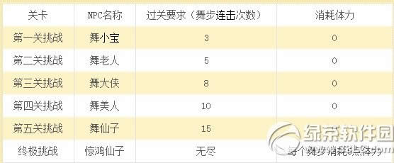 梦幻西游2舞林争霸活动 做舞蹈动作得丰厚奖励1