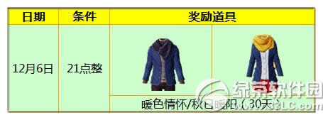 ����ʱ��12��6�ջ 12190��ȯ������˫�����������2