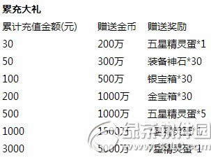 去吧皮卡丘全民转生季活动 一转材料大放送4