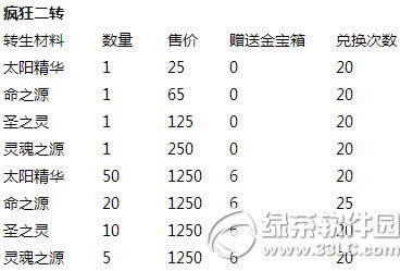 去吧皮卡丘全民转生季活动 一转材料大放送7