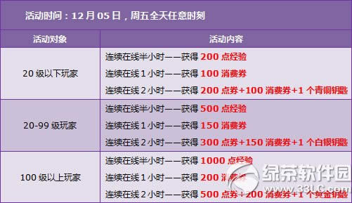 qq�ɳ�12��6��7�ջ���� 3500��ȯ+ȫ���ı�����4