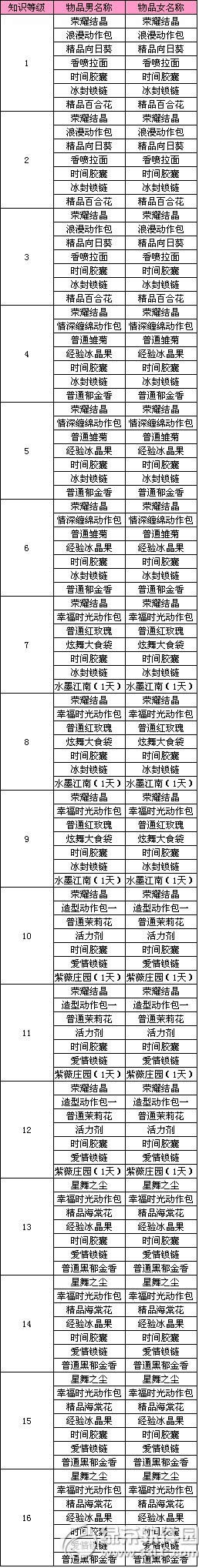 qq����ӭ˫��� 12�°汾��Ϸ�ڽ���������2