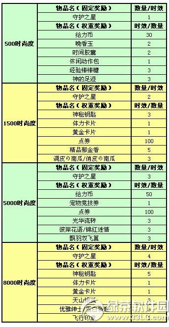 qq����ӭ˫��� 12�°汾��Ϸ�ڽ���������3