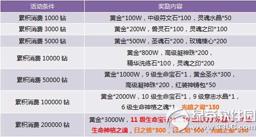 ����˫����Ӣ������� ����������2