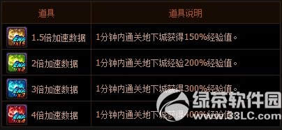  dnfͻ��������� ͻ�������������������10