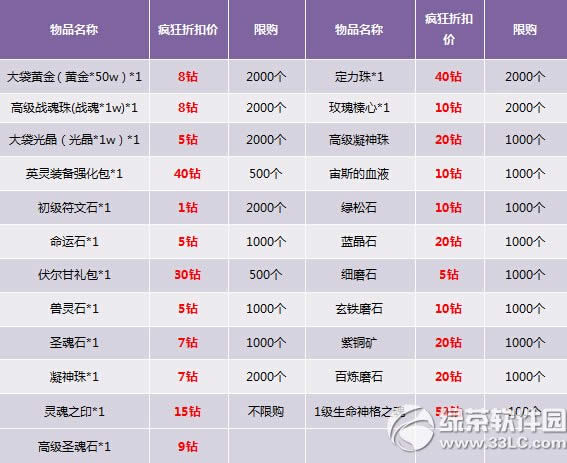 ������ֵ��������ѡ� Ӣ��󽱲����5