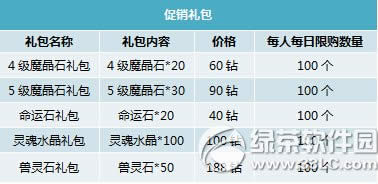 ����11��26���Ʒ����������ս����ݽ���3