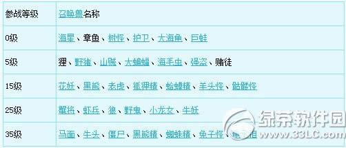 ���λ�����2��11��15�ո������� ��������������ʨ2