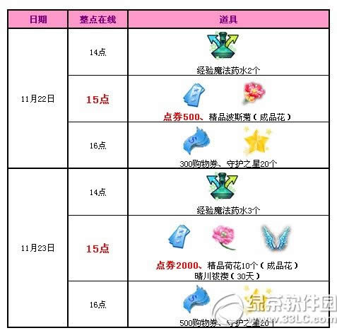 qq炫舞11月回馈第4周活动介绍 2500点券+热门道具等你来拿