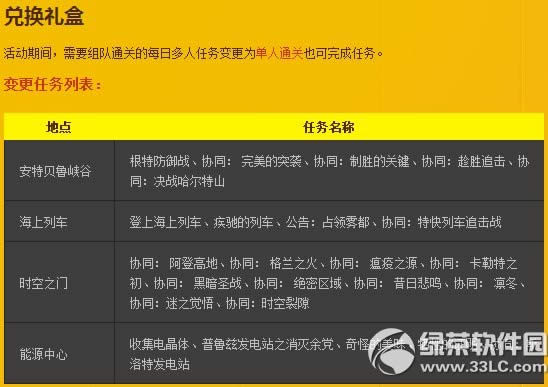 dnf����ڻ2014 �������ս��ӵú���5