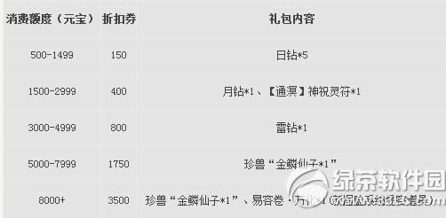 天下3版本2.0.495更新内容 捏脸系统开放测试1