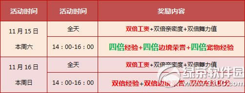 qq�ɳ�11��15��16�ջ 3500��ȯ+4��+���ð��ѤĿ����1