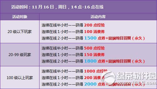 qq�ɳ�11��15��16�ջ 3500��ȯ+4��+���ð��ѤĿ����2