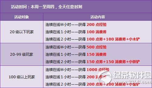 qq�ɳ�11��15��16�ջ 3500��ȯ+4��+���ð��ѤĿ����5