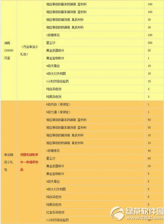 Ц������olԪ������������ ϡ�е����Ͳ�ͣ3