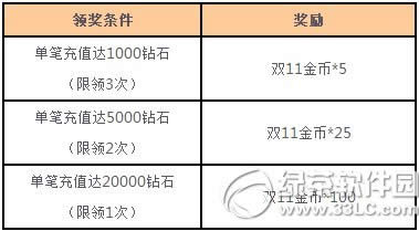 Ů�����˲����ź�� ˫11��ҵ�����2