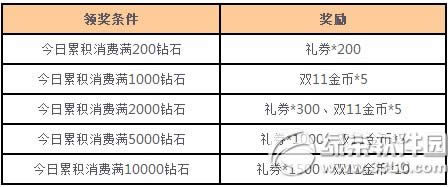 Ů�����˲����ź�� ˫11��ҵ�����3