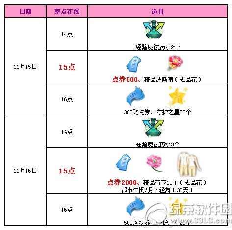 qq����11�»��������ܻ 2500��ȯ����1