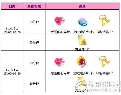 qq����11�»��������ܻ 2500��ȯ����2