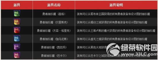 dnf������� ��翹ħֵ�ż������������ռ��������4