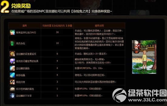 dnf�����ӻ��û �Ѳ��ӻ����Ѽ�S��ʳ�Ķһ�����2