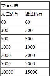 ȥ��Ƥ����˫ʮһ�³���Ϯ� ��ֵ˫����������1