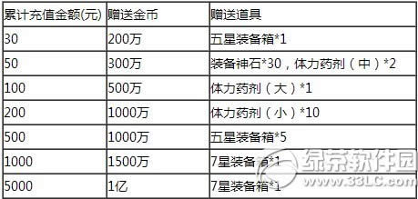 ȥ��Ƥ����˫ʮһ�³���Ϯ� ��ֵ˫����������3