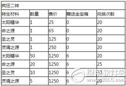 ȥ��Ƥ����˫ʮһ�³���Ϯ� ��ֵ˫����������5