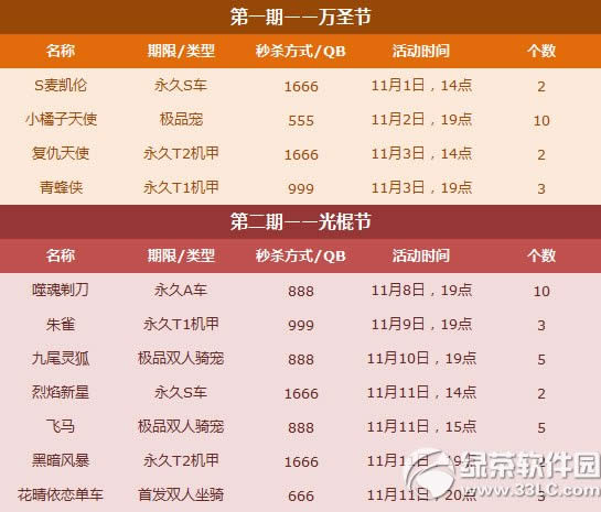 qq�ɳ�������߸�������� ��������ߵ�������1