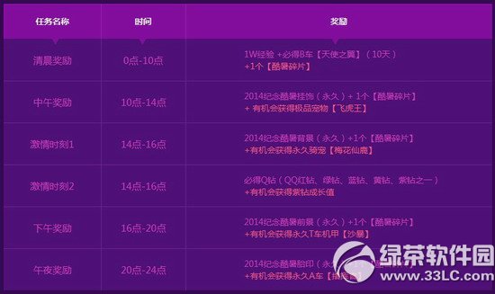 qq�ɳ����¼�� 300��ж���Ϧ����4