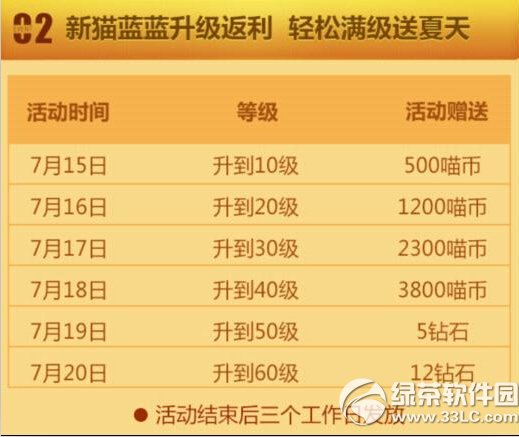 ȫ��������������������ǳ�� ��è�����Ż������з���2