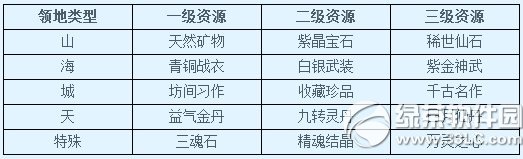 ���´�����3��7��16�ո������� У������ȫ������6