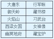 ���´�����3��7��16�ո������� У������ȫ������10