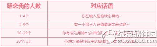 qq���谵��ϵͳ��ô�� ����ϵͳ�淨����5