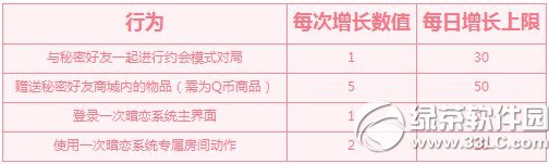 qq���谵��ϵͳ��ô�� ����ϵͳ�淨����13