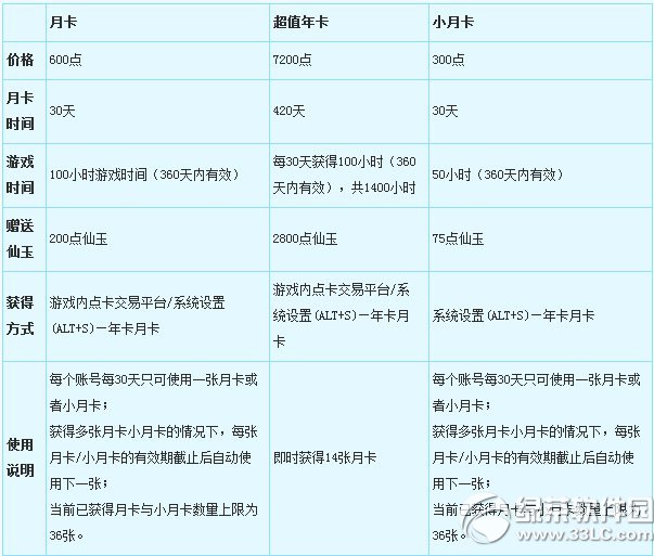 �λ�����2��ֵ�꿨/�¿�����Ǯ ��ʲô��1