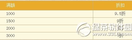 �λ�����2�����ػݻ ������2