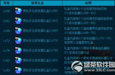 dnf��ǹ�ִ��ף�������ô��� ��ʲô1