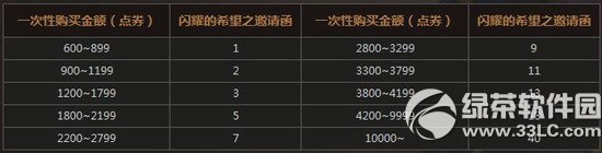 dnf����֮�ӻ �������ɵ�����2